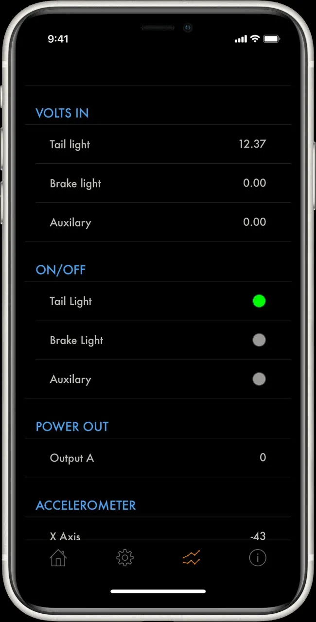 The Elecbrakes App diagnostics screen listing input volts, output power and accelerometer readings
