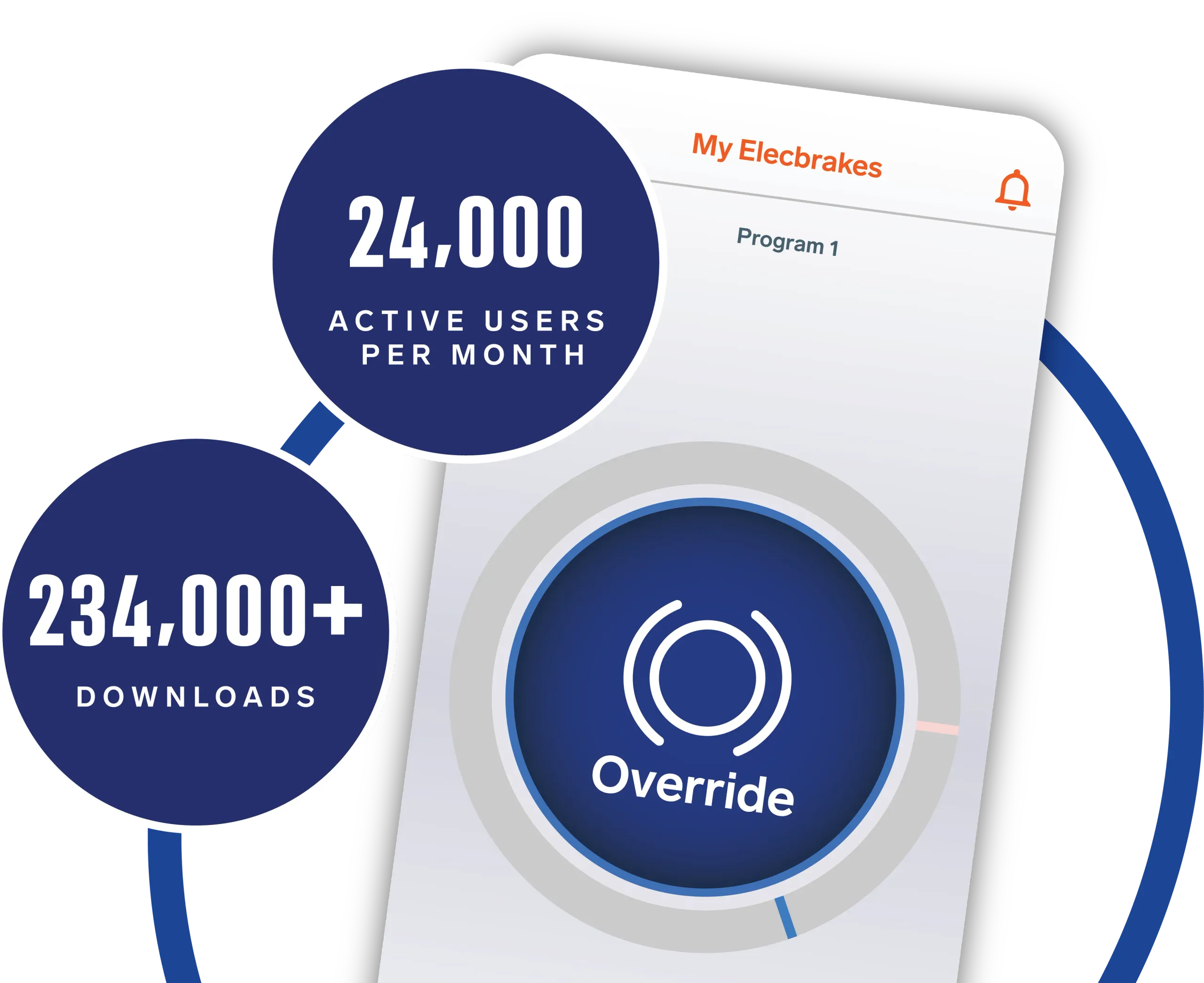 The Elecbrakes app overview